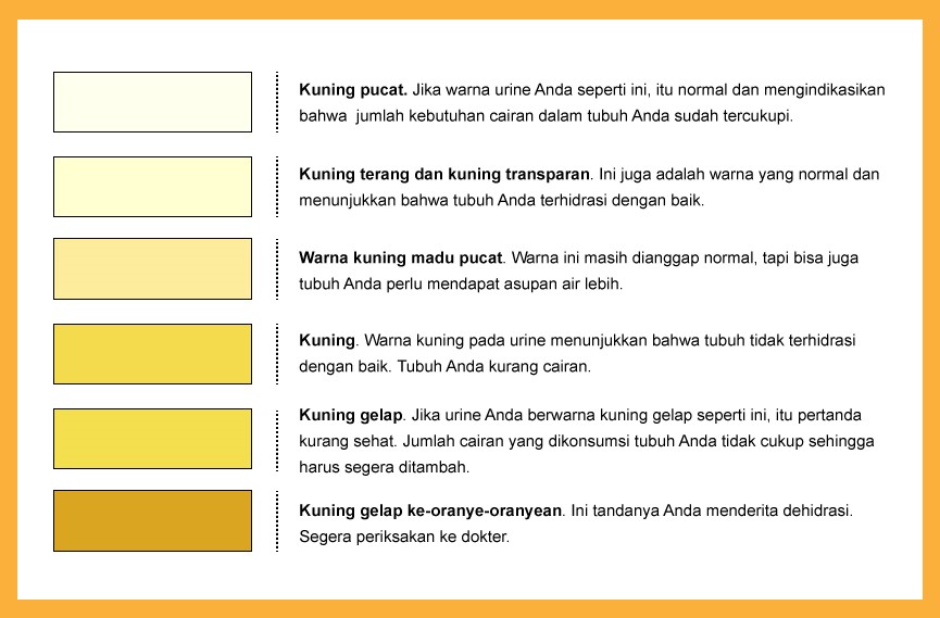 indikator dehidrasi pada manusia